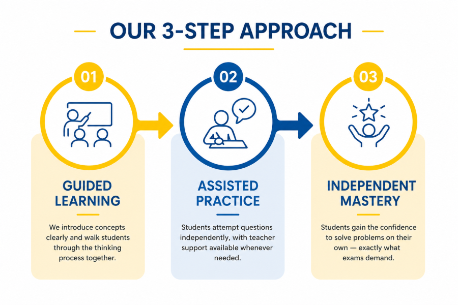adj 3 steps